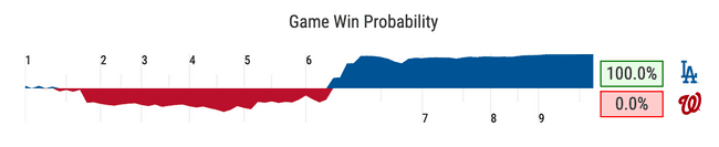 Game 3 WP